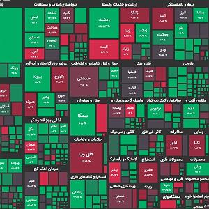 دوقلو ها و دوست روانی ۱۶ آذر ۹۹؛ شکسته شدن سد روانی ۱ و نیم میلیونی؟